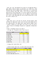 [경영학] 쿠쿠 홈시스의 마케팅 전략-10