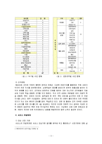 [사회복지 행정론] 정치경제이론에서 바라본 해비타트 조직 분석-5