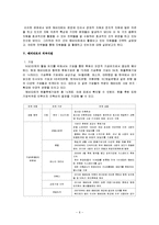 [사회복지 행정론] 정치경제이론에서 바라본 해비타트 조직 분석-8