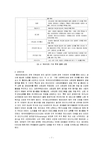 [사회복지 행정론] 정치경제이론에서 바라본 해비타트 조직 분석-9