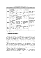 강원랜드의 카지노리조트형 컨벤션 개최지 발전전략-18