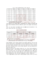 21세기 중국의 강대국 부상과 한국의 전략적 대비방향 연구-10