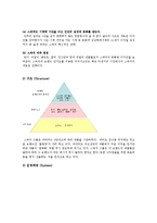 스와치SWATCH와 로렉스ROLEX의 경영전략0k-5