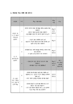 교생실습(교육실습) 중2 국어과 연구수업 지도안 발표 자료-5