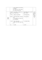 교생실습(교육실습) 중2 국어과 연구수업 지도안 발표 자료-9