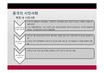 [중국정치론] 시민사회의 성장과 노동, 사영, 지식, 여성, 종교의 문제-5