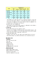 가정폭력 피해여성 및 가족에 대한 사회복지적 개입 서비스 보고서-4