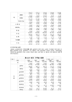 (사회문제론) 청소년 비행 정의, 이론, 원인, 현황, 해결방안 보고서-6