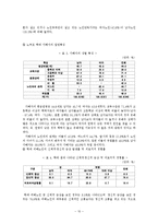 (사회문제론) 고령화사회 노인복지 프로그램 및 실버타운 임종시설 보고서-10