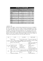 (사회문제론) 고령화사회 노인복지 프로그램 및 실버타운 임종시설 보고서-18