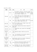 (지역사회복지론) 관악주민연대 분석 보고서-9