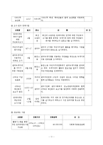 (지역사회복지론) 관악주민연대 분석 보고서-11