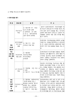 (지역사회복지론) 관악주민연대 분석 보고서-20