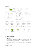 사정과정 및 사정도구-13