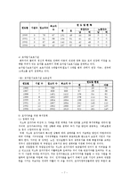 모자가족 여성문제, 모자가정 지원, 모자복지시설, 복지정책 보고서-7