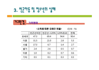 빈곤아동과 빈곤청소년에 대한 개입과 진행중인 사업, 정책적 제안 파워포인트 PPT-9