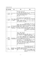 재혼가족(재혼가정)의 문제점 해결을 위한 프로그램 개입 사례 보고서-3