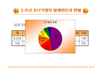 소년소녀가정, 조손가족, 사회복지대책(공적부조, 사적부조) 파워포인트 PPT 템플릿-5