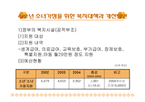 소년소녀가정, 조손가족, 사회복지대책(공적부조, 사적부조) 파워포인트 PPT 템플릿-8