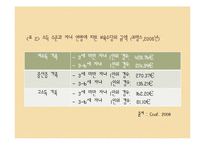 프랑스의 가족복지정책(역사, 일과 가족의 양립정책, 노동시간감소, 육아, 가족친화정책) 파워포-9