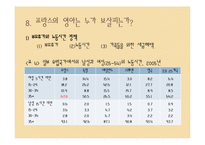 프랑스의 가족복지정책(역사, 일과 가족의 양립정책, 노동시간감소, 육아, 가족친화정책) 파워포-13