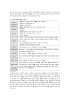 [영화] SF영화 공상과학영화에 대해서-3