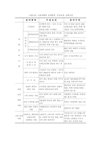 사회복지정책의 분류-19