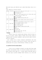 [국제경영학] 국제마케팅의 성공 실패-오리온 초코파이와 월마트중심으로-7