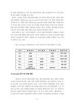 [국제경영학] 국제마케팅의 성공 실패-오리온 초코파이와 월마트중심으로-12