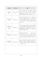 [행정개혁론] 전자정부 구현사업과 서비스제공-19