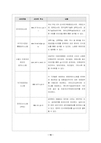 [행정개혁론] 전자정부 구현사업과 서비스제공-20