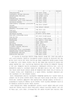 치매노인에 대한 사회정책의 문제점과 대안-17