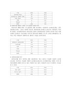 장애인의 접근권과 편의시설정책의 현황과 과제-9