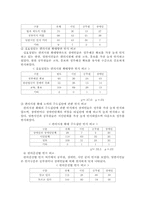 장애인의 접근권과 편의시설정책의 현황과 과제-15