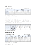 한부모가족의 현황, 지원정책, 한부모가족의 지원의 개선방안-5