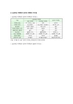 인터넷마케팅의 특징, 인터넷마케팅 전략 수립-2