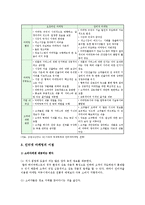 인터넷마케팅의 특징, 인터넷마케팅 전략 수립-3