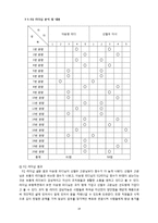 한국형 리더십 레포트-14