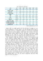 이탈리아 수출 진출을 위한 현지 시장 분석 -기능성 건강식품 시장-4