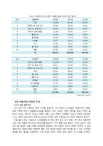 이탈리아 수출 진출을 위한 현지 시장 분석 -기능성 건강식품 시장-9