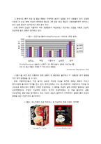 이탈리아 수출 진출을 위한 현지 시장 분석 -기능성 건강식품 시장-17