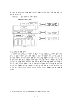 [조직구조] KB금융지주의 구조 분석-7