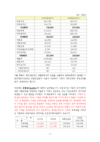 [재무관리] 서희건설 재무관리 기업분석-5