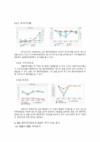 [회계원리] SM엔터테인먼트의 재무제표 분석 및 주가분석 -JYP Ent와의 비교를 통해서-10