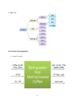 [창의적설계] 커피메이커 역학적 분석-6