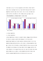 [인터넷 사업계획서] 편의점과 소비자 간 중개 비즈니스 모델-15