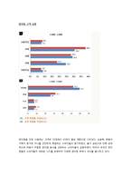 [인터넷 사업계획서] 편의점과 소비자 간 중개 비즈니스 모델-20