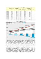 국민건강보험과 민영의료보험의 문제점 개선을 통한 공동 발전 방안-5