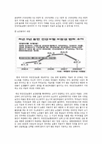 국민건강보험과 민영의료보험의 문제점 개선을 통한 공동 발전 방안-6