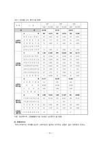 [가족복지론] 치매노인가족-19